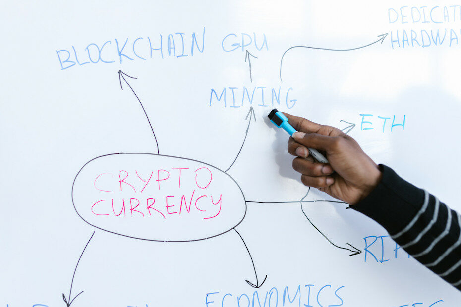 Diagram explaining what is crypto and the blockchain