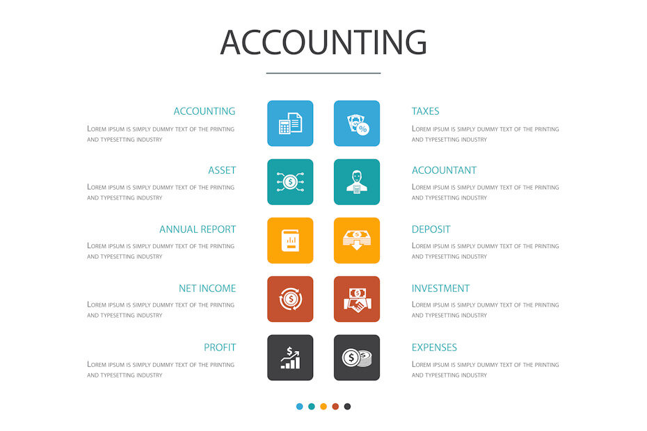A screenshot of a small business accounting software. The word Accounting is at the top. Below it, there are two rows, each with an icon or button lined up at the center. The row at the left says Accounting, Asset, Annual Report, Net Income, and Profit. The row to the right says Taxes, Accountant, Deposit, Investment, and Expenses.